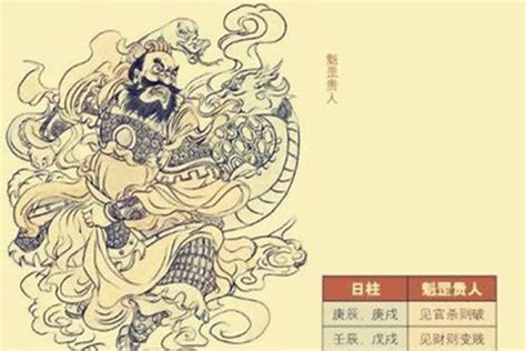 魁罡星怎麼算|八字神煞之魁罡詳解